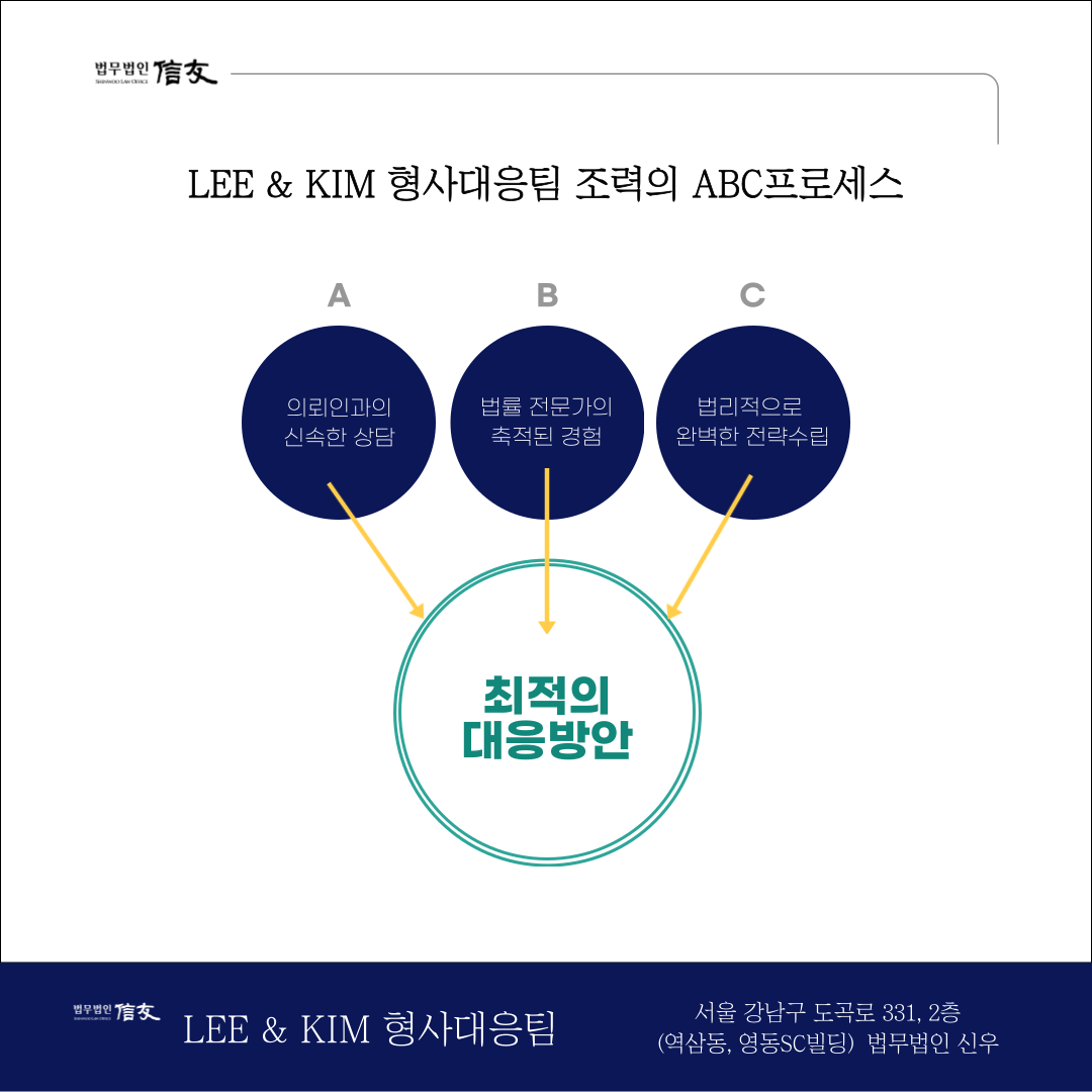 조력의ABC프로세스-001